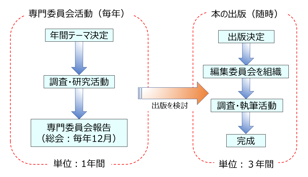 01 活動の概要